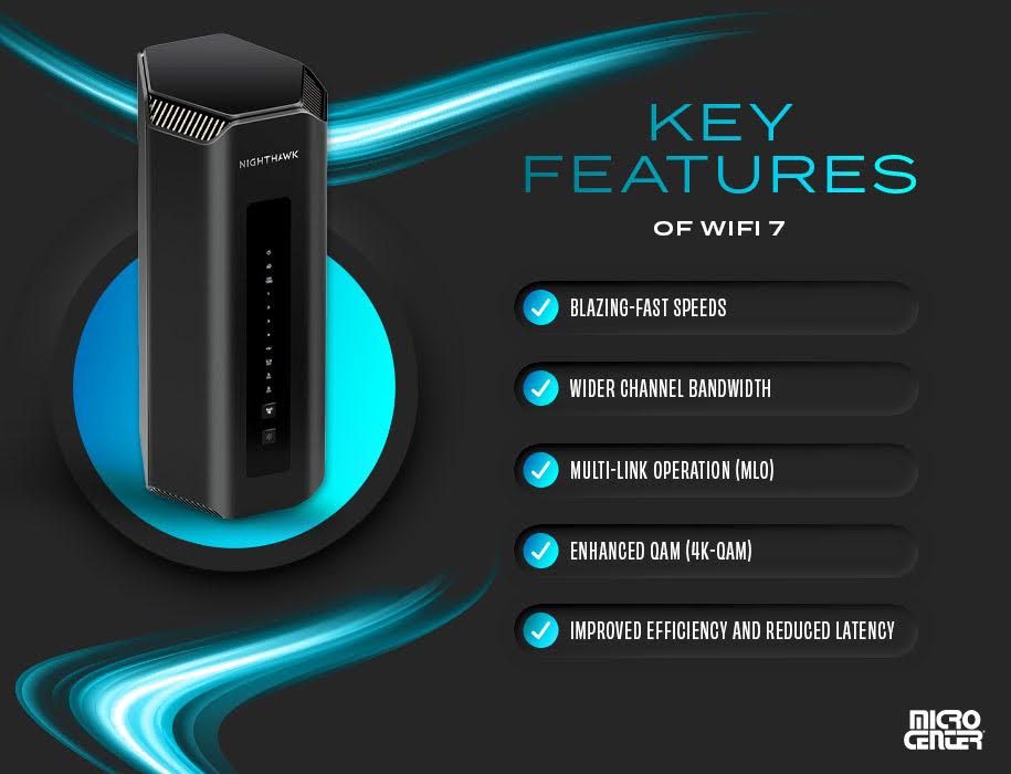 WiFi 7 router next to key features like blazing-fast speeds and MLO, shown in a Micro Center infographic.